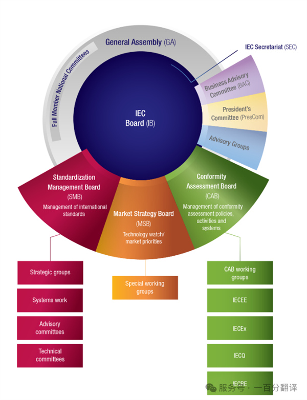 中外標準咨詢服務 中外標準咨詢服務